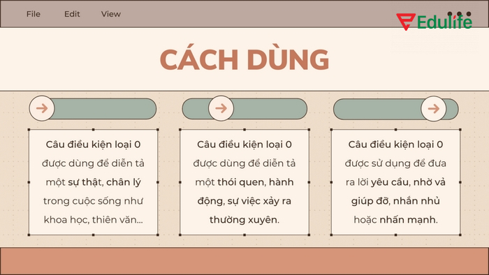 Ghi nhớ cách dùng câu điều kiện loại 0 để không mắc lỗi về ngữ cảnh sử dụng