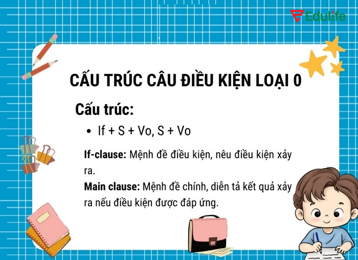 Cấu trúc chung của loại câu điều kiện loại 0