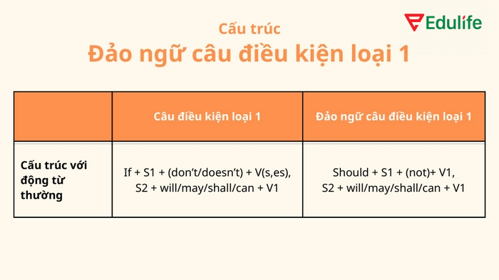 Cấu trúc khi muốn đảo ngữ câu điều kiện loại 1 kèm động từ thường