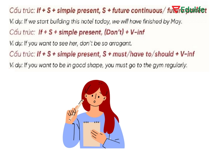 Mệnh đề chính của câu điều kiện loại 1 có thể dùng ở thì tương lai tiếp diễn hoặc tương lai hoàn thành