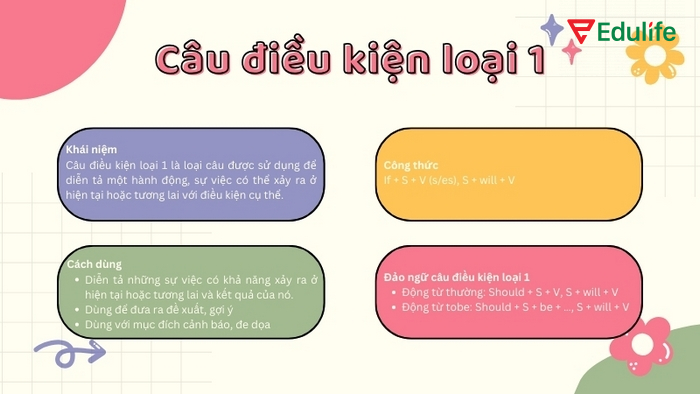 Ghi nhớ công thức, cách dùng để hoàn thành các bài tập với câu điều kiện loại 1 chính xác