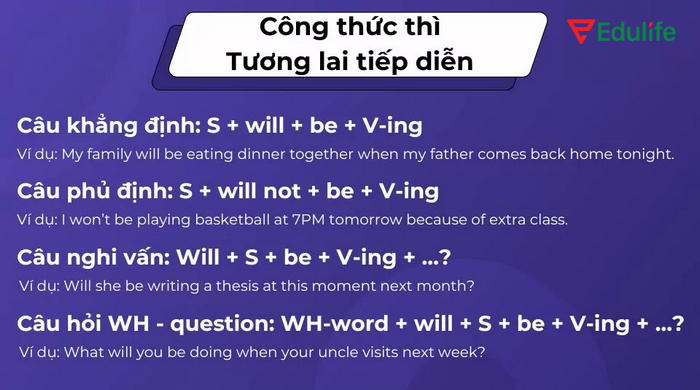 Câu điều kiện loại 1 ở thì tương lai tiếp diễn để nhấn mạnh trạng thái đang diễn ra/hành động đã hoàn thành trong tương lai