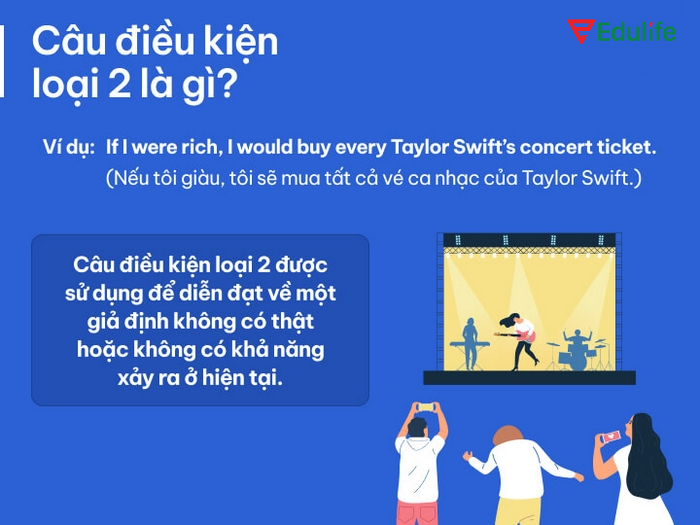 Câu điều kiện loại 2 được dùng để diễn tả tình huống, tưởng tượng khó xảy ra ở hiện tại hoặc tương lai