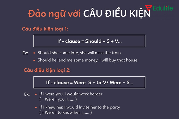 Câu điều kiện loại 2 