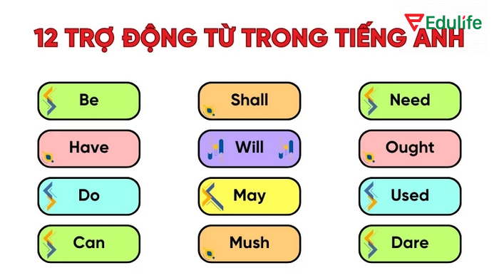 Có thể dùng các trợ động từ khác ngoài would/could trong câu điều kiện loại 2 