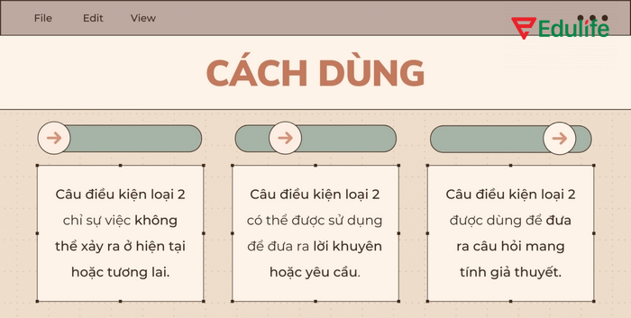 Câu điều kiện loại 2 đi kèm cấu trúc “If I were you, I would…” để đưa ra lời khuyên, đề nghị lịch sự