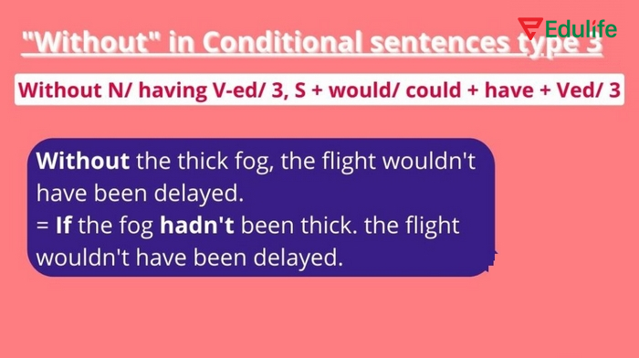 “Without” có thể dùng thay thế mệnh đề điều kiện “If … hadn’t…” trong câu điều kiện loại 3 