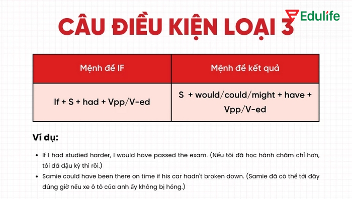 Công thức viết câu điều kiện loại 3 