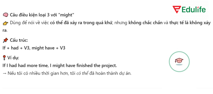 Câu điều kiện loại 3 với might have để nói về một điều có thể nhưng không chắc chắn đã xảy ra trong quá khứ 