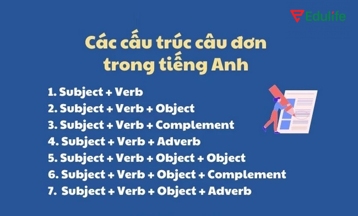 Các cấu trúc phổ biến của câu đơn dùng trong tiếng Anh