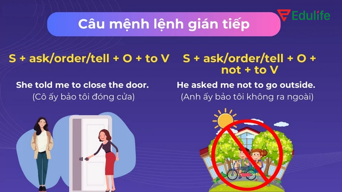 Cấu trúc chung của câu tường thuật gián tiếp dạng mệnh lệnh