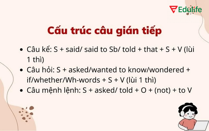 Cấu trúc dễ hiểu của câu tường thuật gián tiếp dạng câu hỏi, câu kể