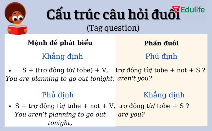 Nên dùng câu hỏi đuôi khi muốn xác nhận/cung cấp thông tin, đưa ra yêu cầu nhẹ nhàng hoặc lời khuyên