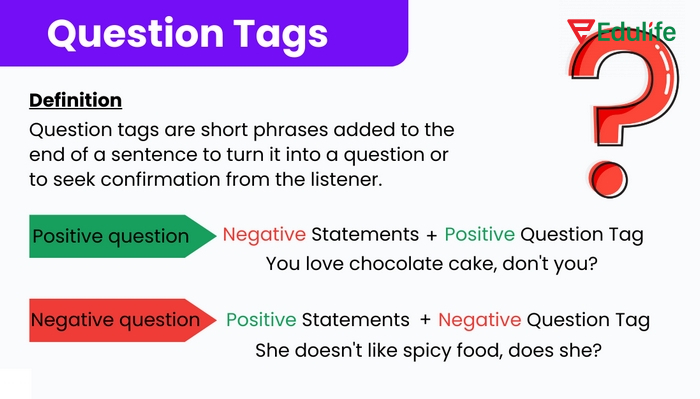 Câu hỏi đuôi luôn chứa một mệnh đề chính và ngăn cách bởi một dấu phẩy