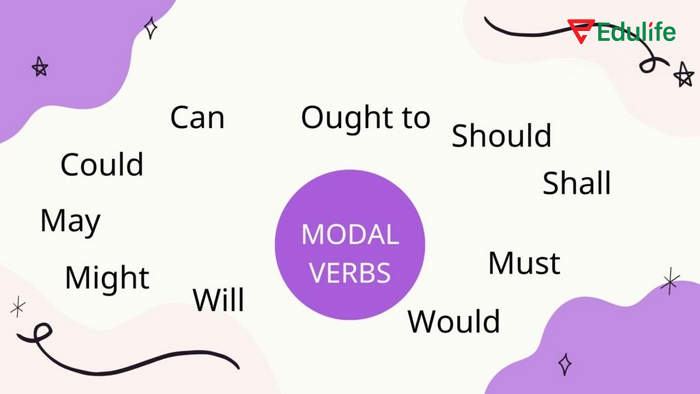 Câu hỏi có đuôi đi kèm trợ động từ “will/would/can/could/should/must…” khi câu chứa các động từ khuyết thiếu