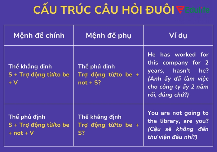 Cấu trúc câu hỏi đuôi ở thì hiện tại đơn