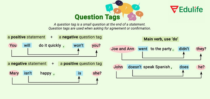 Câu hỏi đuôi dùng ở thì tương lai đơn sử dụng trợ động từ will