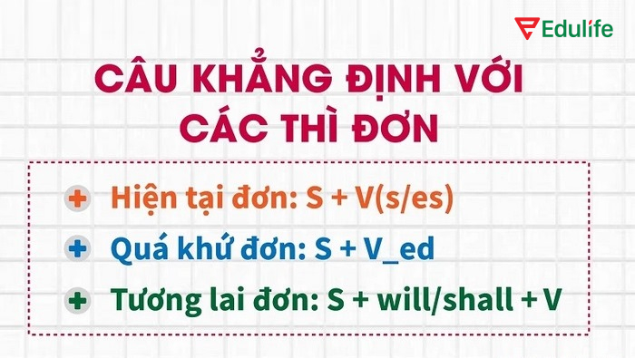 Các cấu trúc của câu khẳng định với các thì đơn trong tiếng Anh