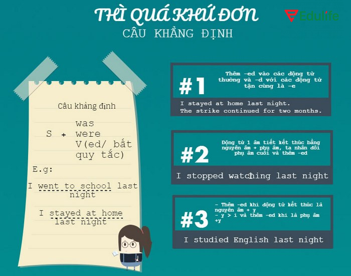 Cách dùng của thì quá khứ đơn với câu khẳng định