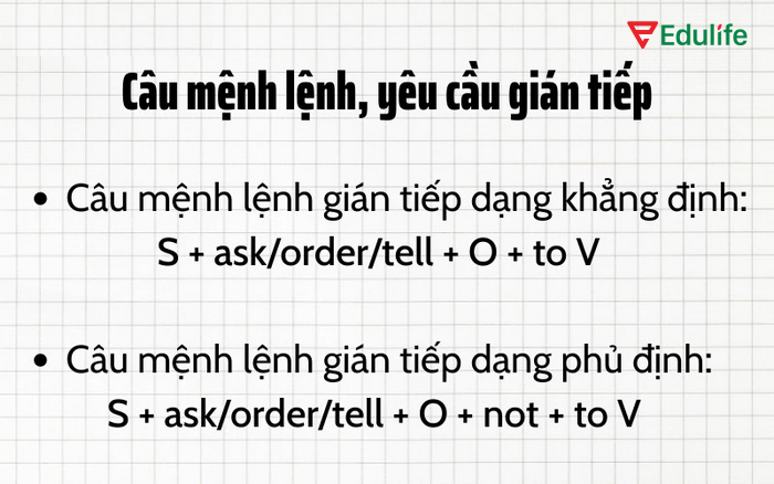 Cấu trúc các câu gián tiếp mệnh lệnh