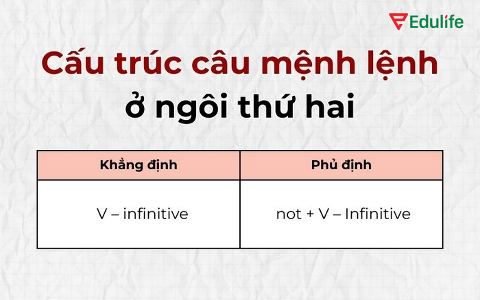 Cấu trúc câu mệnh lệnh ở ngôi thứ hai