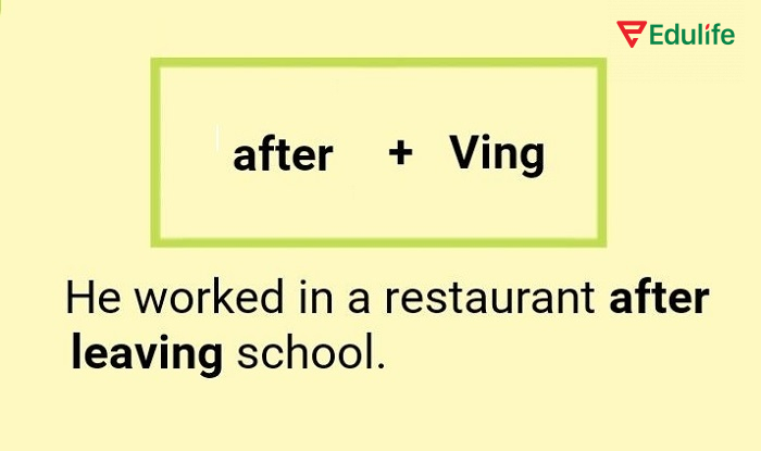 After + V-ing sử dụng khi hai mệnh đề trong câu có cùng chủ ngữ
