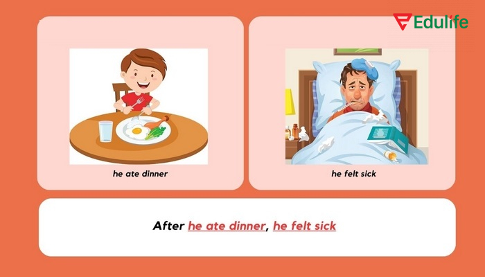 Ví dụ sử dụng after