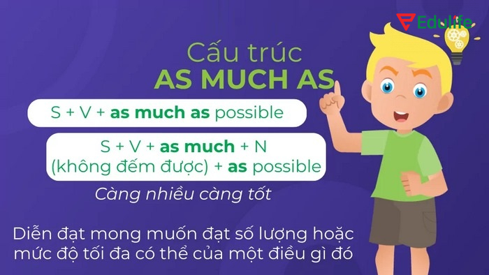 Cách dùng cấu trúc as much as mang nghĩa càng nhiều càng tốt