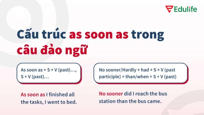 Câu đảo ngữ với “as soon as” thường dùng trong văn viết trang trọng để tạo điểm nhấn mạnh về trình tự hành động