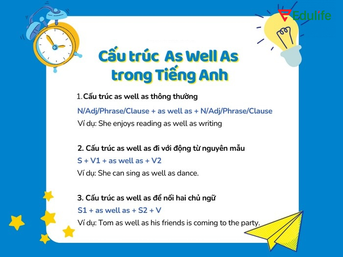 Các dạng cấu trúc as well as trong tiếng Anh