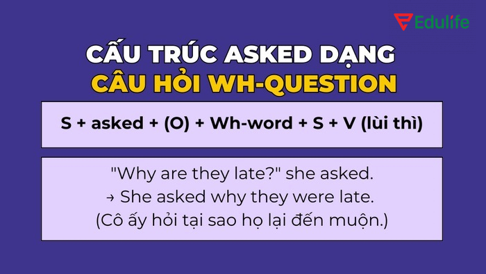Cấu trúc dạng câu hỏi Wh-Question