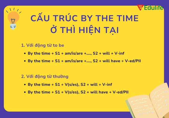 By the time kết hợp với thì hiện tại - tương lai giúp bạn nói về các hành động hoàn tất trước một mốc thời gian cụ thể trong tương lai