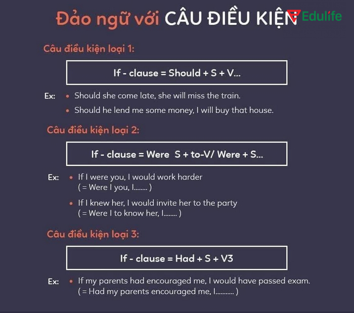 Cấu trúc đảo ngữ trong câu điều kiện dùng để làm câu nói lịch sự hơn hay muốn tránh dùng “if” trong câu