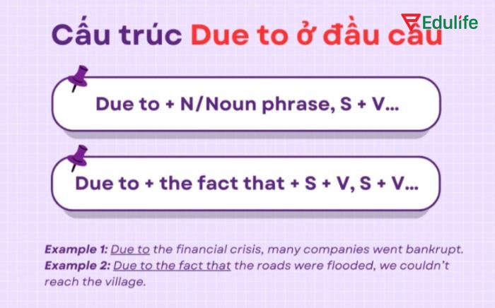 "Due to" có thể đứng đầu để giải thích nguyên nhân cho hành động được nêu