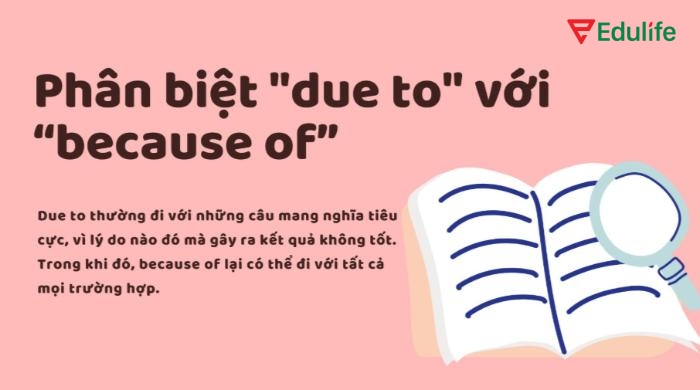 “Due to” đi sau danh từ, còn “because of” đi sau mệnh đề và dùng linh hoạt hơn trong ngữ cảnh