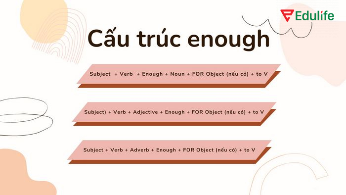 Cấu trúc câu khi kết hợp Enough với danh từ