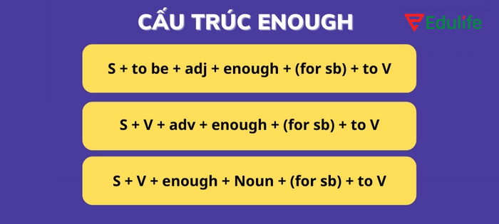 Enough thường đi với giới từ “for”