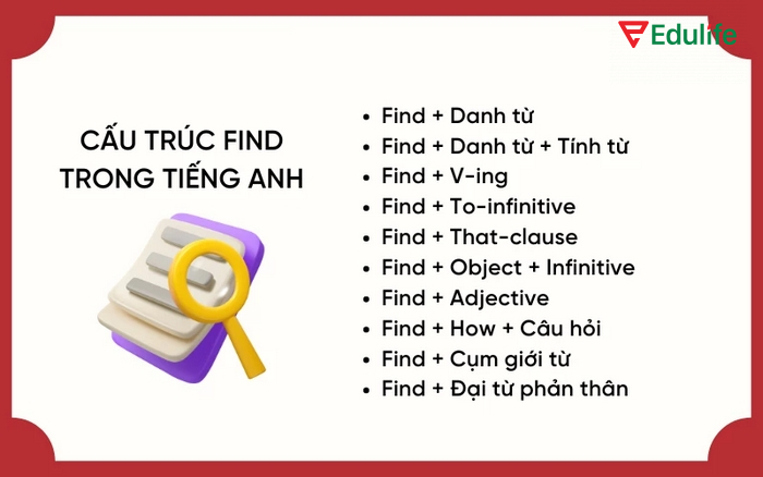 Cấu trúc Find có thể kết hợp theo nhiều cách, bao gồm cả kết hợp với câu hỏi có how 