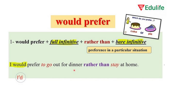 Cấu trúc Had better khác Be Supposed To khi đưa ra lời khuyên cụ thể, mạnh mẽ hơn
