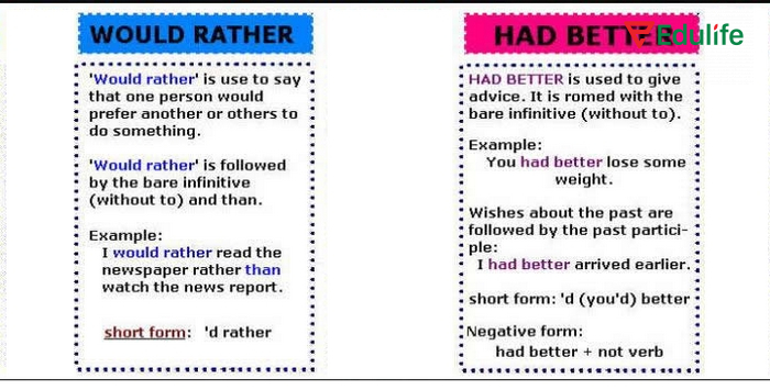 Cấu trúc Had better có mức độ khẩn thiết, cảnh báo mức độ cao hơn