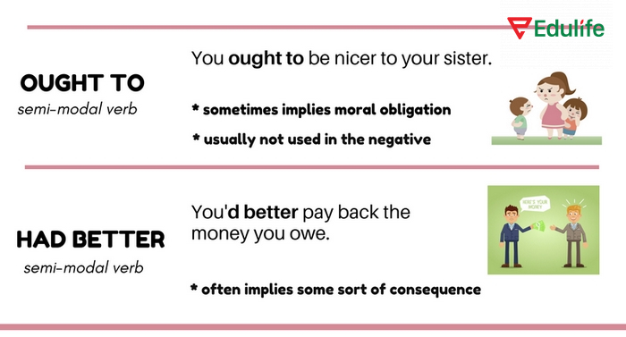 Cấu trúc Had better có tính khuyên răn mạnh mẽ hơn, có đi kèm theo hậu quả so với Should