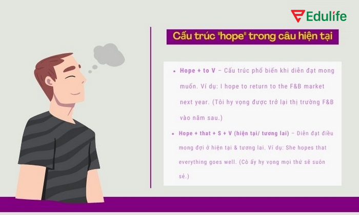 Cấu trúc câu dùng Hope để thể hiện hy vọng ở hiện tại