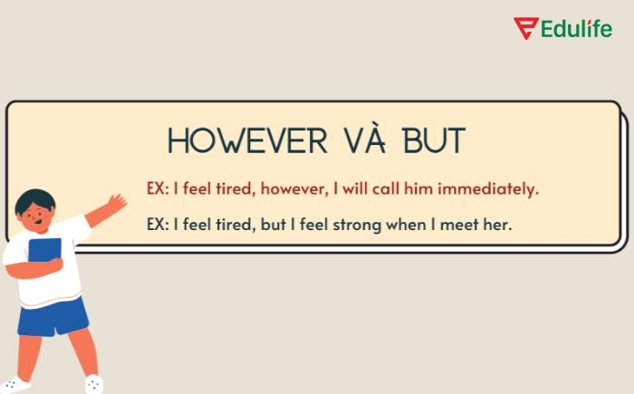 Cấu trúc However thường mang tính học thuật và trang trọng hơn so với "but", dù cả hai đều diễn đạt sự đối lập về ý