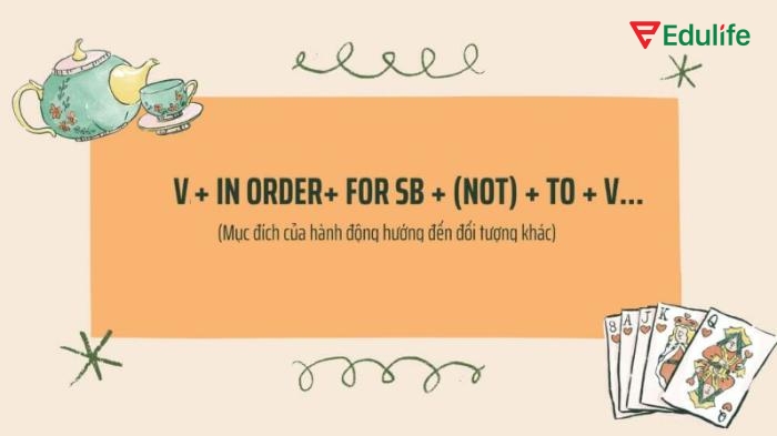 Cấu trúc S + V + in order (not) to + V-inf dùng khi hành động được thực hiện nhằm đạt mục tiêu của chính chủ ngữ trong câu