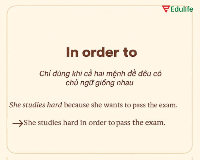 Chỉ dùng cấu trúc in order to khi chủ ngữ của hai mệnh đề giống nhau