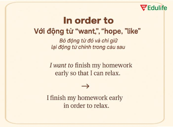 Khi có động từ thể hiện mong muốn, ta bỏ chúng đi khi viết lại bằng "in order to"