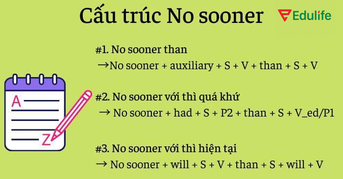Dùng No sooner thay cấu trúc It was not until khi diễn tả về một sự kiện xảy ra ngay lập tức sau một sự kiện khác