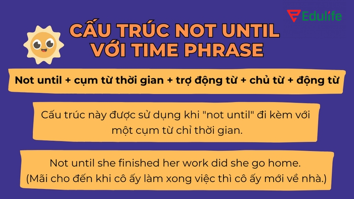 Cấu trúc it was not until đi với một cụm từ về thời gian để nhấn mạnh thời điểm một hành động xảy ra