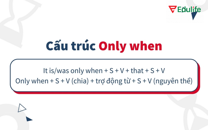 Cấu trúc It was not until khi đi với mệnh đề chỉ thời gian để nói đến điều kiện phải xảy ra để hành động chính diễn ra