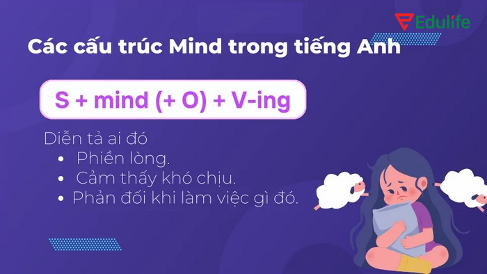 Cấu trúc Mind có thể sử dụng trong câu để nhắc nhở, cảnh báo lịch sự ai đó về điều họ đang làm gây phiền toái